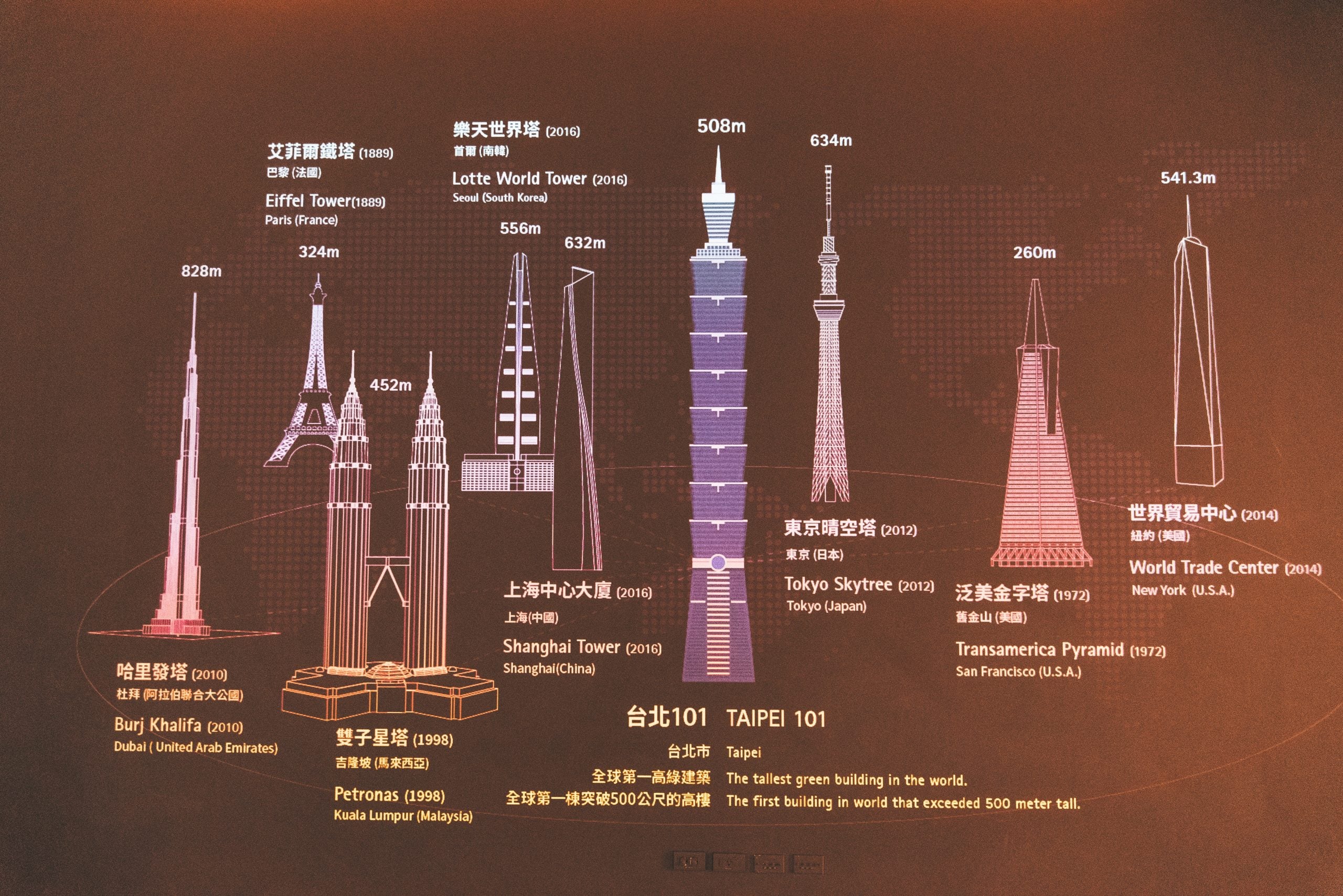 Taipei 101 Observatory,  taipei 101 obsevatory, taipei 101 ticket, taipei tallest building, taipei 101 entrance fee, taipei 101 building, how to get to taipei 101