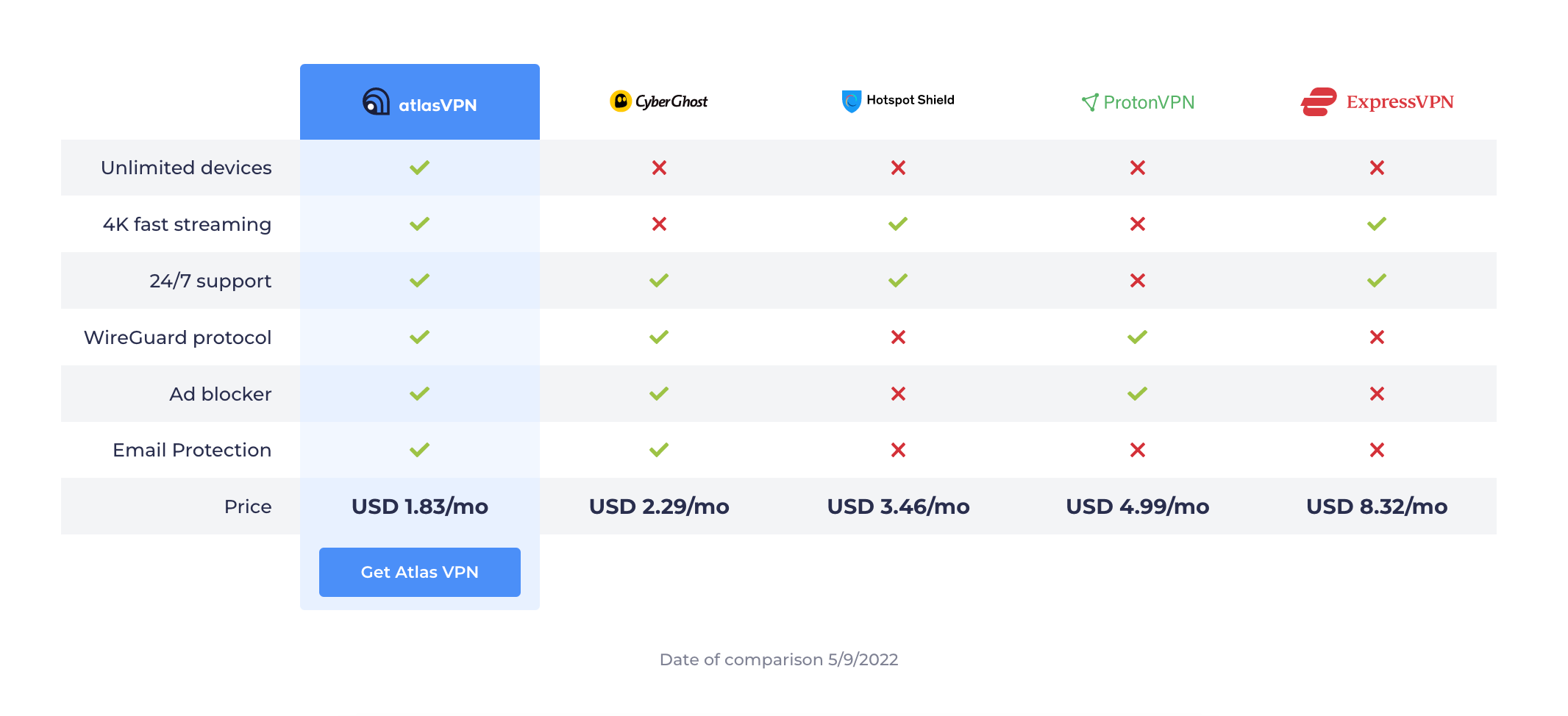 Atlas VPN Review, Atlas VPN Review Promo Code