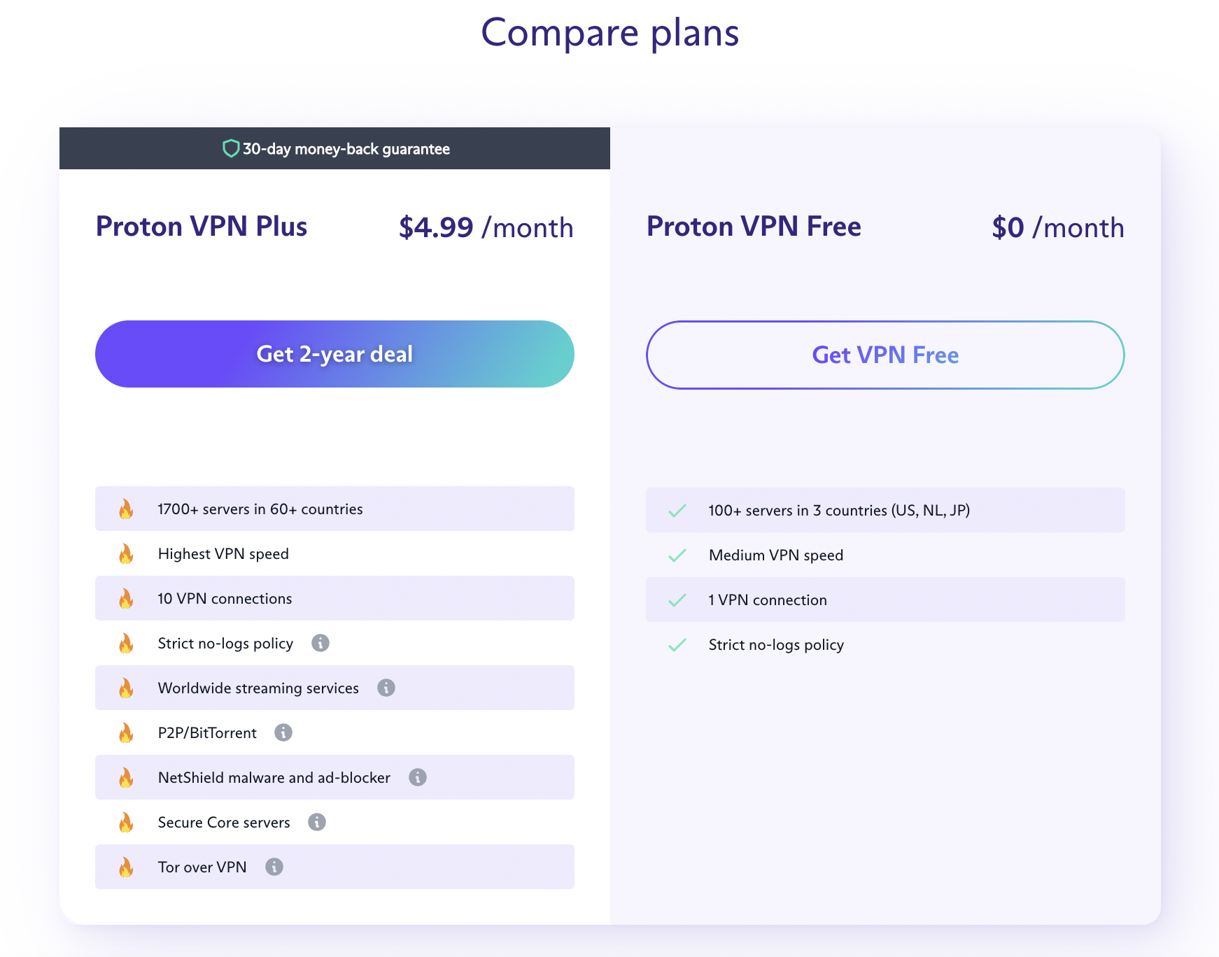 Atlas VPN vs Proton VPN, Proton VPN vs Surfshark VPN: Which VPN to Choose