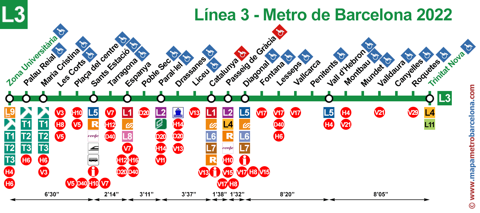 Aerobus Barcelona Airport, barcelona airport to city, barcelona airport transfers, barcelona airport bus, barcelona airport shuttle, barcelona airport to city center, barcelona airport train, How To Get From Barcelona Airport To City Center, Metro Map Barcelona airport to city center