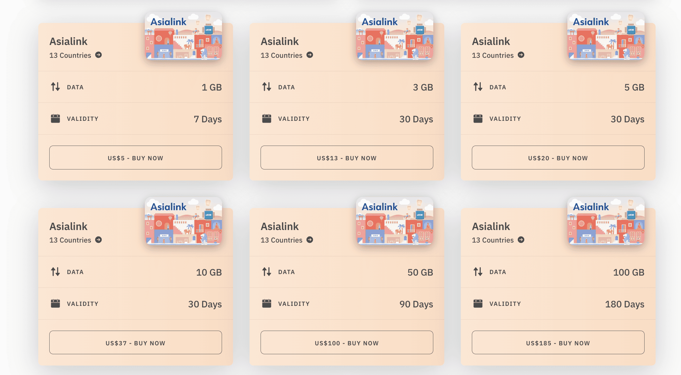 best esim for southeast asia, esim in southeast asia, southeast asia eSIM