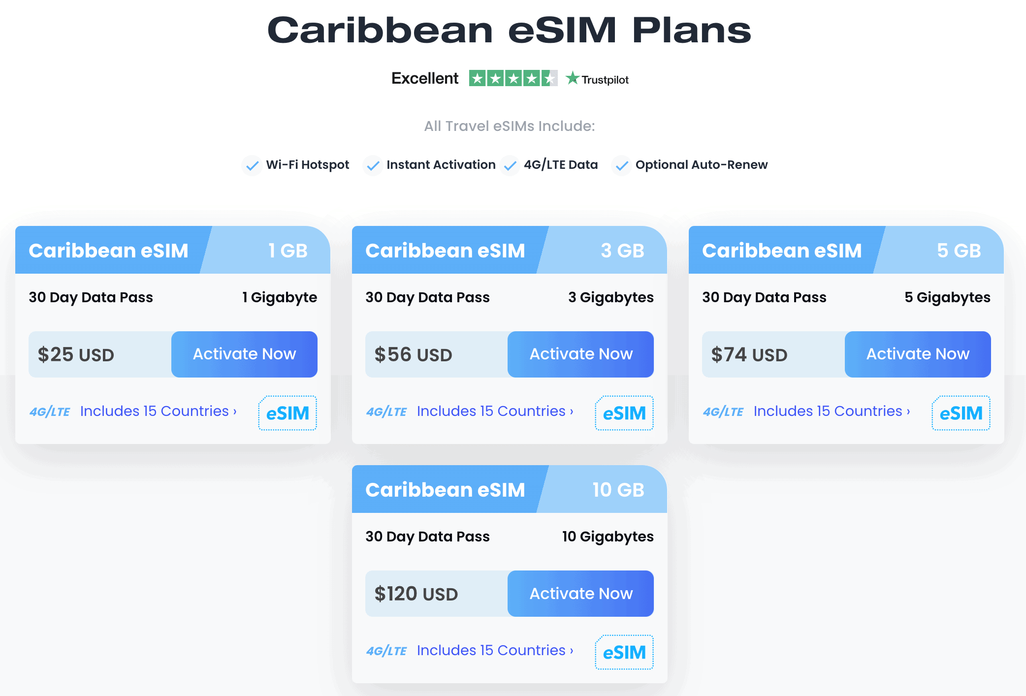 SIM Card Or eSIM For Your Travels? Best Global eSIM and eSIM Compared 10 maya esim review, maya esim Caribbean plan, best global esim, Global esim providers