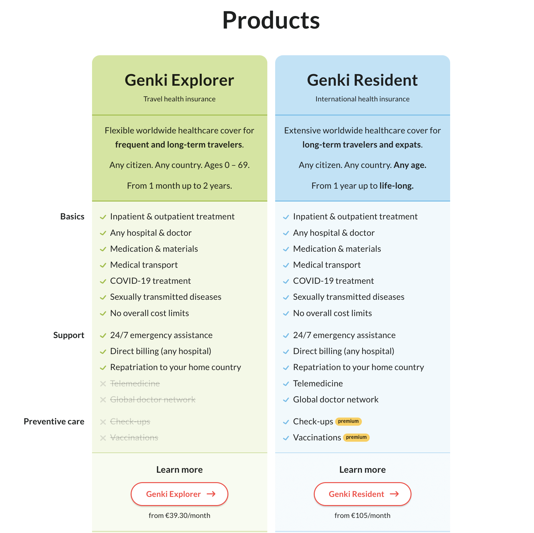 Genki Travel Insurance Review, Review Genki Travel Insurance, genki insurance review, genki explorer, genki resident