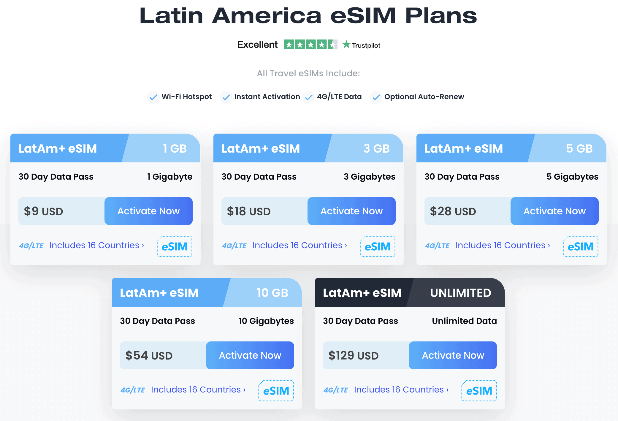 SIM Card Or eSIM For Your Travels? Best Global eSIM and eSIM Compared 9 maya esim review, maya esim Latin America plan, best global esim, Global esim providers
