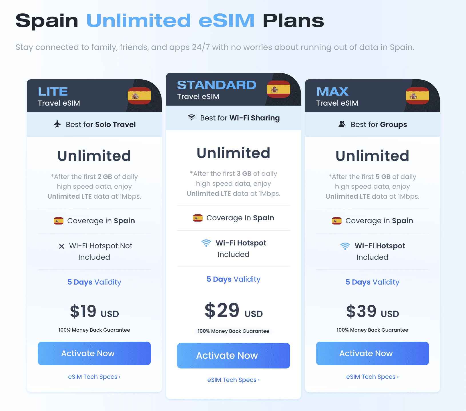 Lanzarote Airport SIM Card, SIM Card Lanzarote Airport