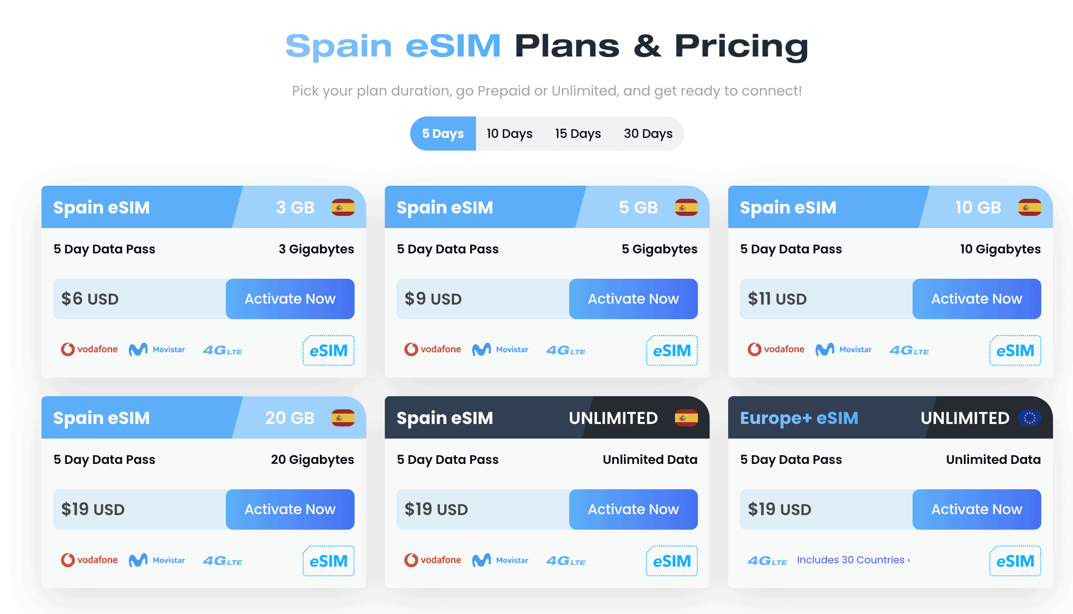 alicante airport sim card, alicante sim cards, sim card in alicate, getting an alicante airport sim card