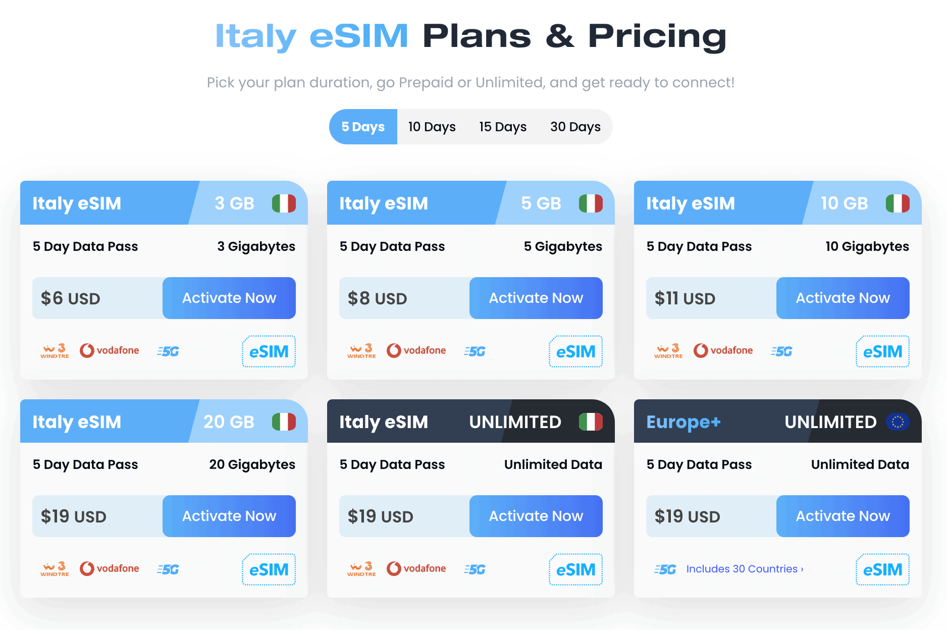 Palermo Airport SIM Card, SIM Card Palermo Airport, Palermo Prepaid SIM Card 