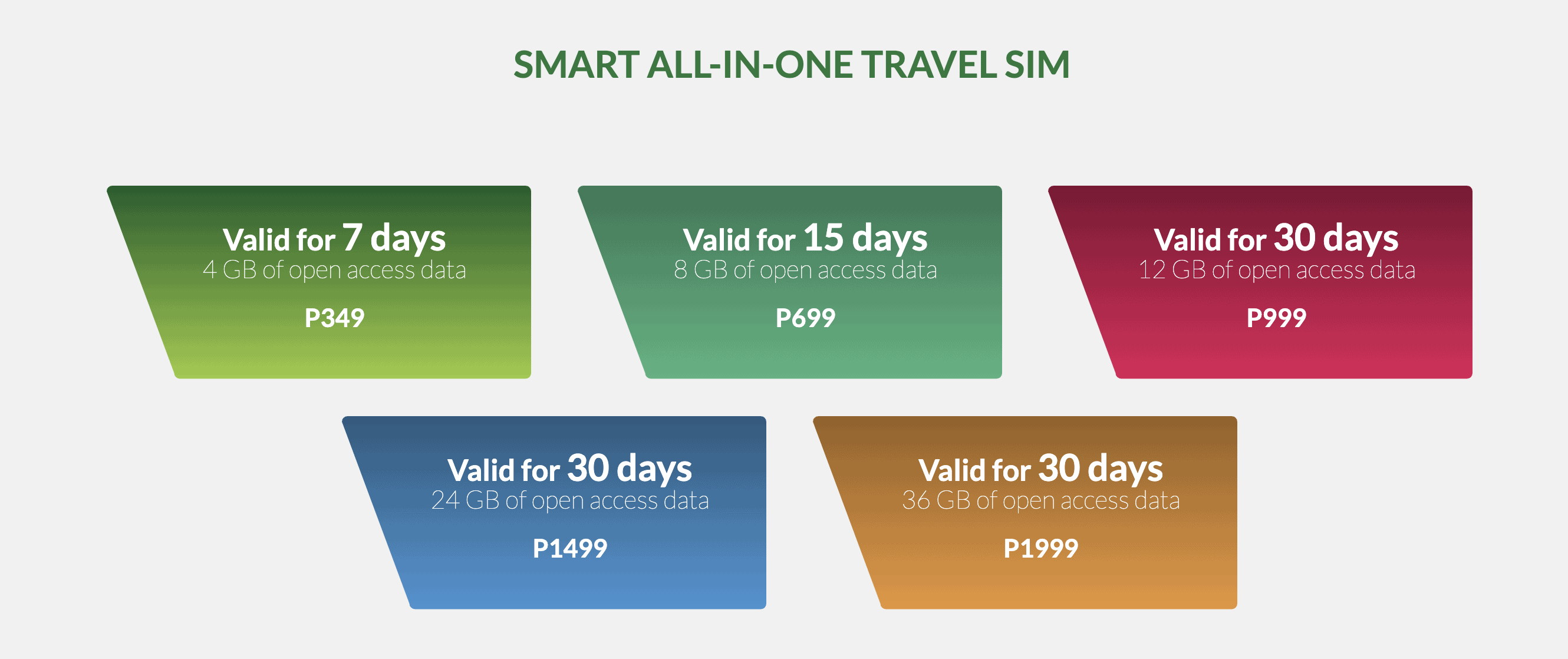 Smart Tourist SIM Cebu SIM Card Cebu SIM Cards Cebu Airport SIM Card Airport SIM card Cebu sim card in Cebu