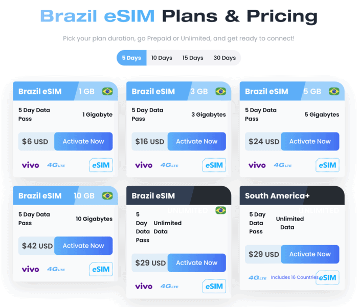 Getting a Rio de Janeiro Airport SIM Card in 2024: Rio de Janeiro SIM Card