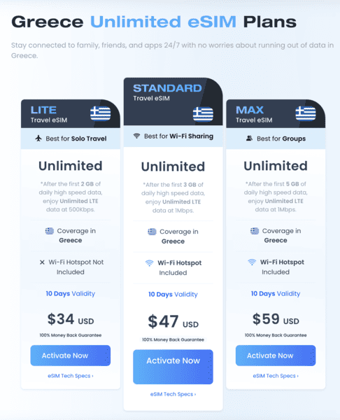 Maya Unlimited eSIM Greece, Thessaloniki Airport SIM Card, SIM card Thessaloniki Airport