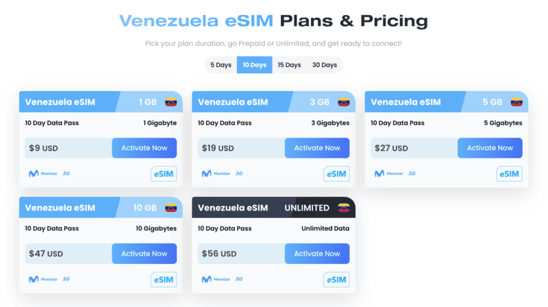 Maya eSIM Venezuela, Venezuela SIM Card, Venezuela Airport SIM Card, Caracas Airport SIM Card