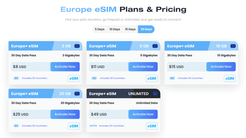 Mayas Europe 30 Days eSIM Packages Airalo vs Maya Maya vs Airalo