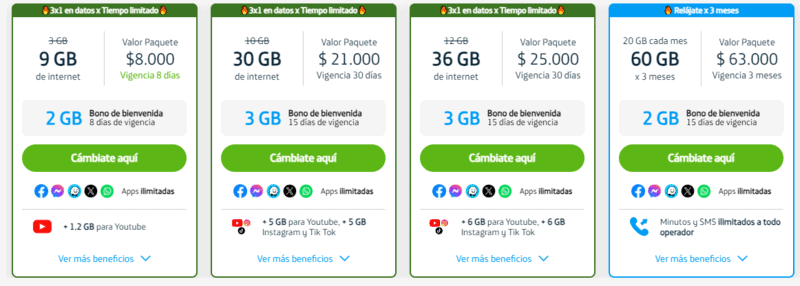 Movistar Cartagena sim card, Getting a SIM Card Cartagena Airport in 2024 | Buying A SIM Card in Cartagena