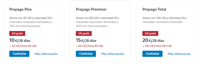 Movistar - Alicante SIM Card, Alicante Airport SIM Card: Buying a Spain SIM Card In Alicante