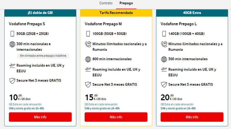 Vodafone Barcelona sim card, Barcelona Airport Sim Card – How to Buy A Sim Card in Barcelona