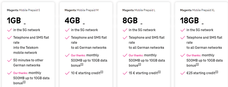 Hamburg Airport SIM Card: Getting a SIM Card In Hamburg 2 T-Mobile - Hamburg SIM Card, Hamburg Airport SIM Card: Getting a SIM Card In Hamburg