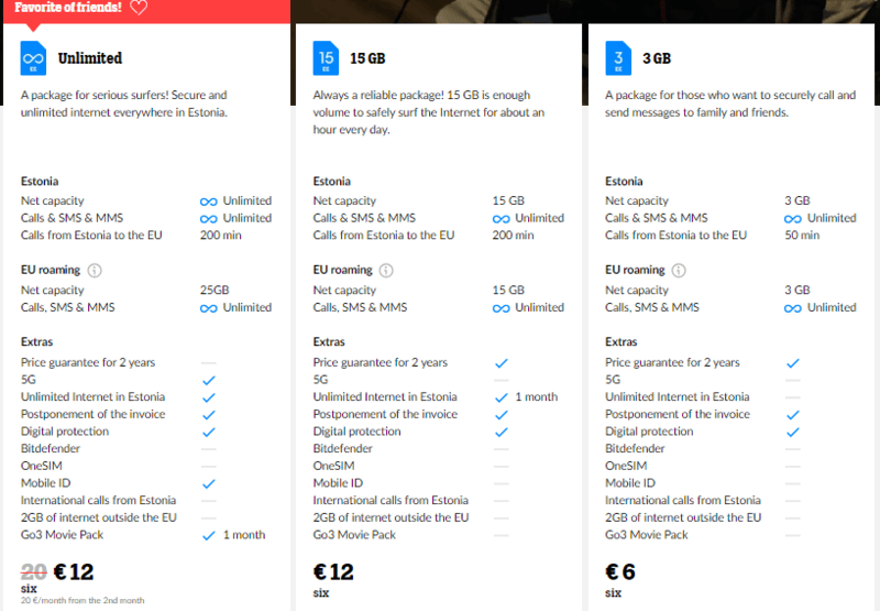Tele2 Tallinn Sim Card, Tallinn Airport SIM Card: Getting a SIM Card In Tallinn 