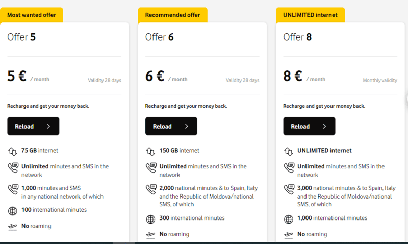 Bucharest Airport SIM Card: Getting A SIM Card In Bucharest 4 Vodafone Bucharest Sim Card,