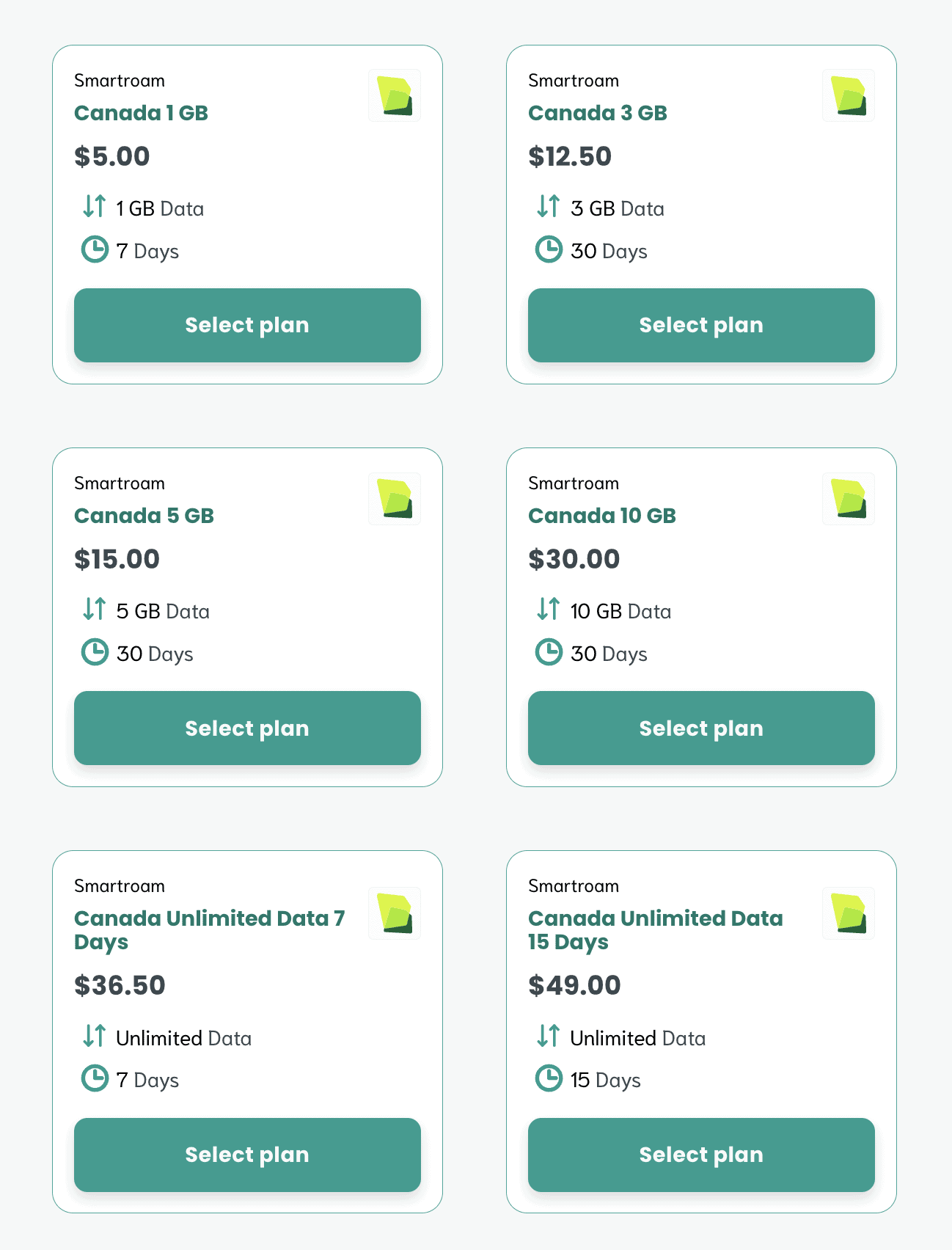 SIM Local Canada Packages